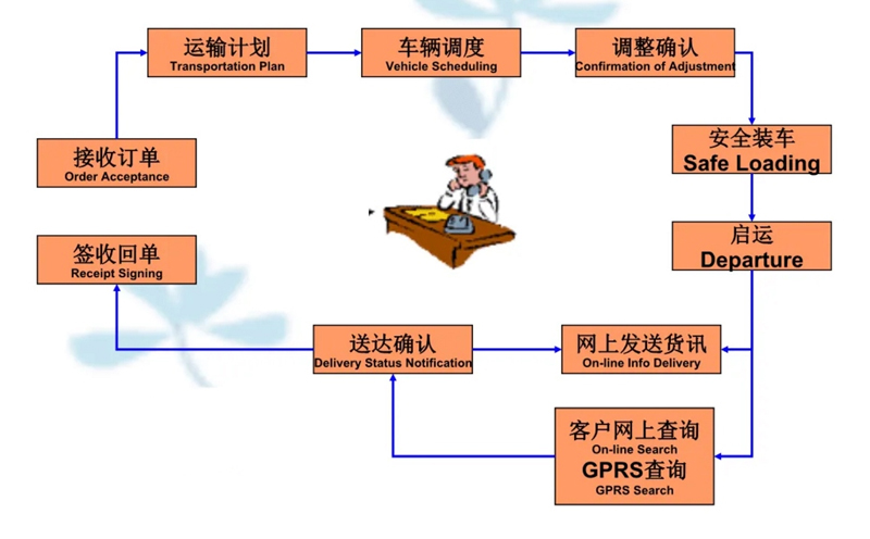 张家港到扎鲁特货运公司